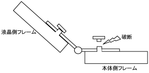 ヒンジ